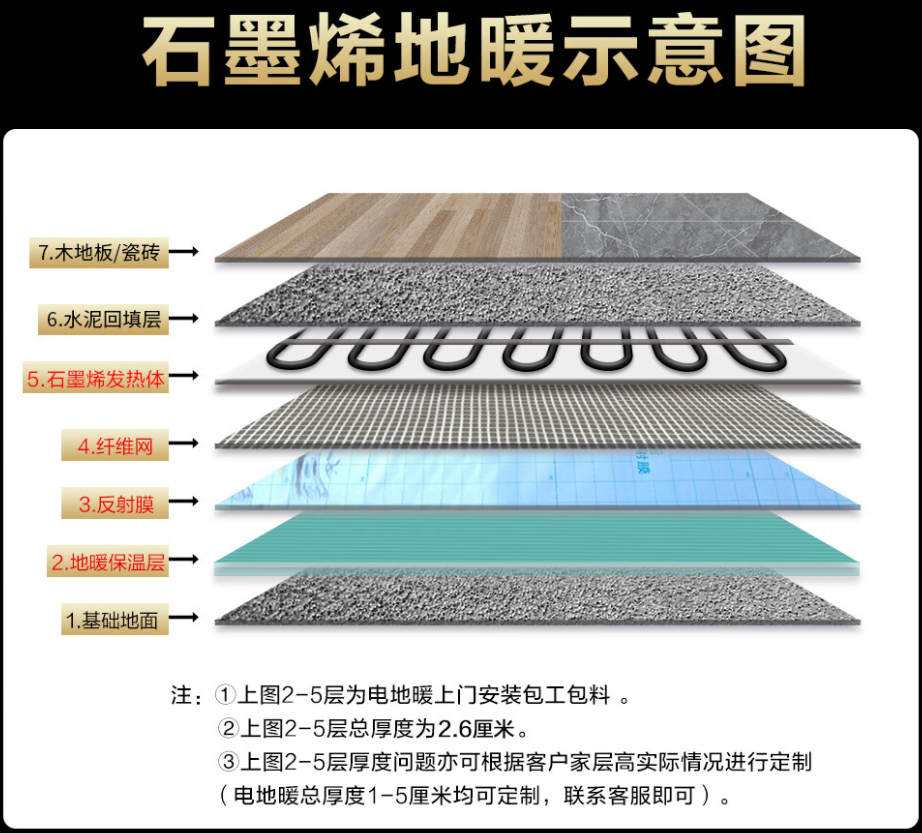 镇江 石墨烯电地暖公司哪家好？施工质量核心标准